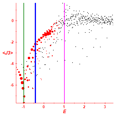 Peres lattice <J3>